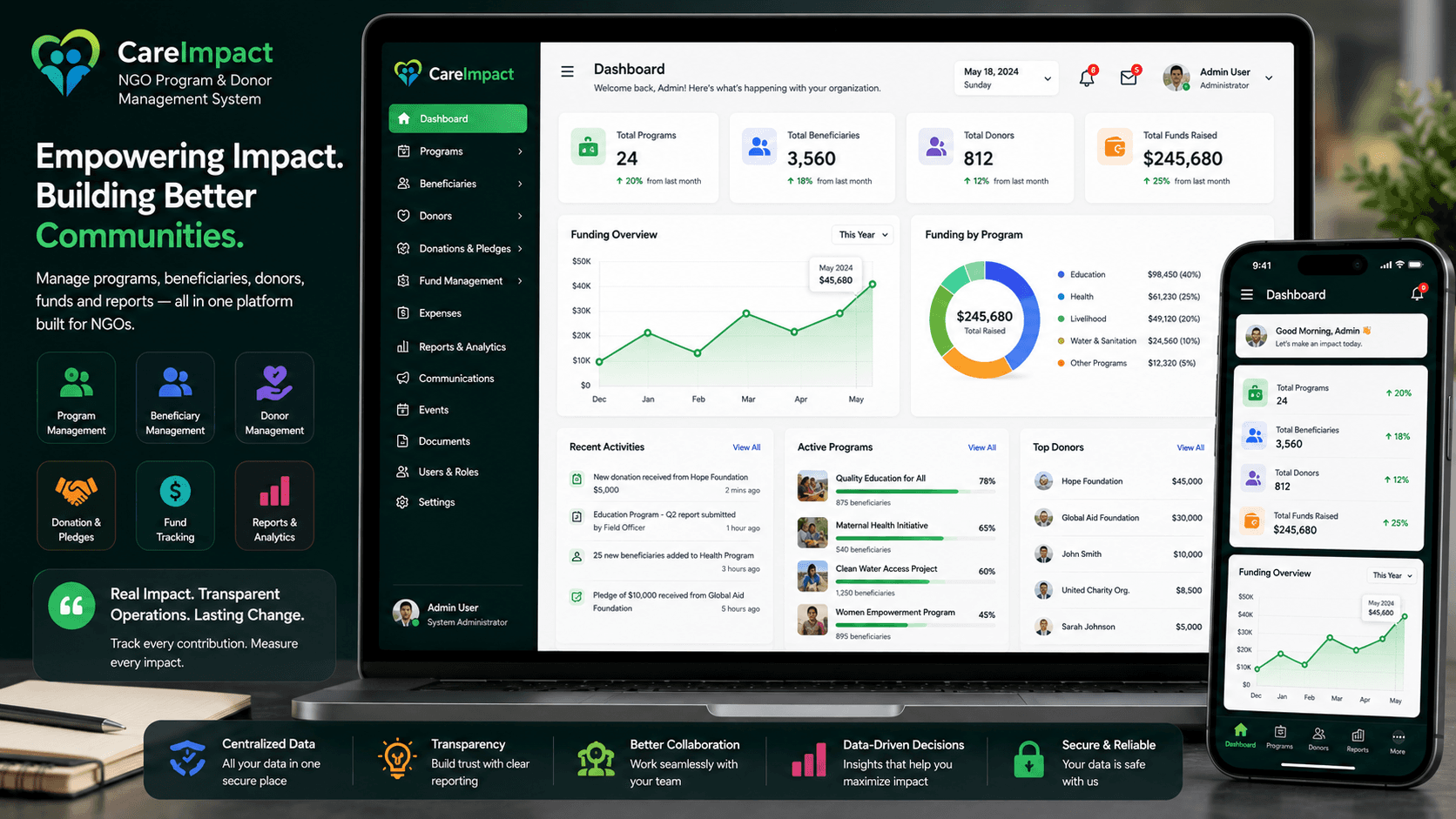 CareImpact
